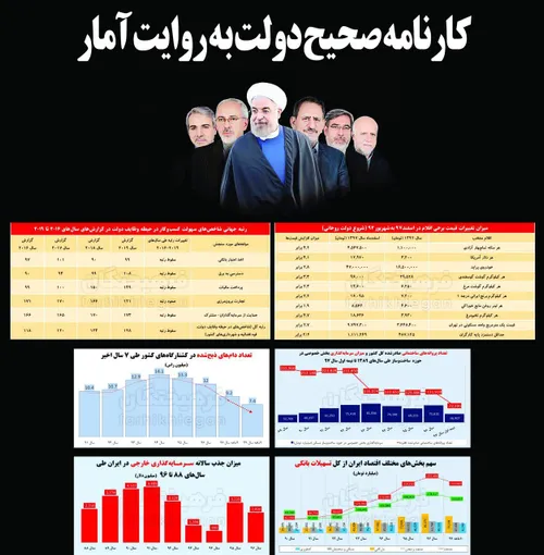 💢 کارنامه صحیح دولت به روایت آمار