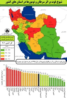 میزان فوت شدگان بر اثر سرطان‌ها و تومورها در سال 1395 (در