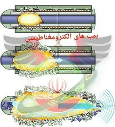 بمب های الکترومغناطیسی