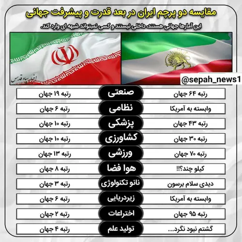 مقایسه دو پرچم ایران در بعد قدرت و پیشرفت جهانی