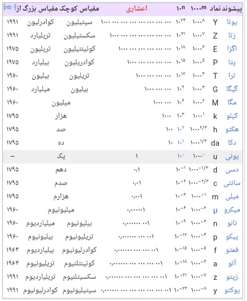 🔸 🔶 بسم الله الرحمن الرحیم 🔶 🔸