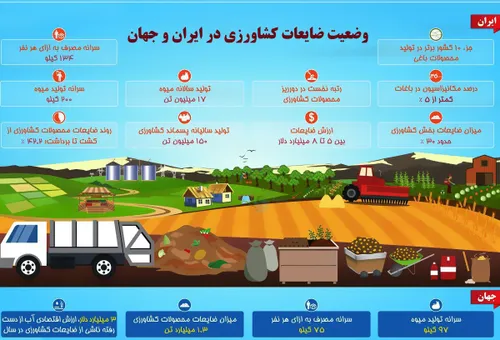 کشاورزی بیشترین مصرف آب شرب رو تو ایران داره؛