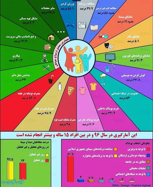 فرهنگ رفتاری ایرانیان؛