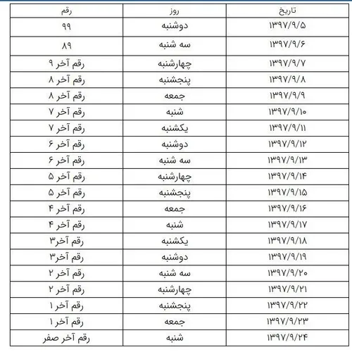 جدول زمان بندی درخواست کارت سوخت المثنی از سامانه دولت هم