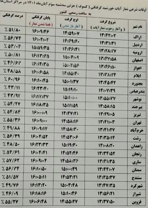 امروز نماز آیات را ساعت چند بخوانیم