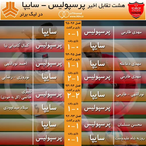 اینفوگرافی