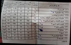 هیچی دیگه 6 تا مردودی اوردم رفت تمام شد گندش در امد