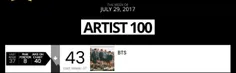 بی تی اس در چارت "Artist 100" بیلبورد این هفته رتبه ۴۳ رو