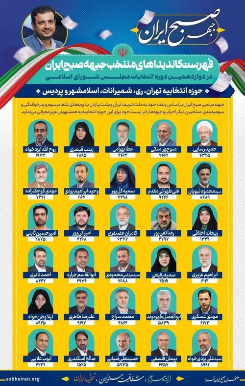 ۱-فهرست کاندیداهای منتخب جبهه « صبح ایران» در دوازدهمین د