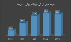 ♨ ️روحانی در حالی در مناظره اعلام کرد که دولت قبل برای چی