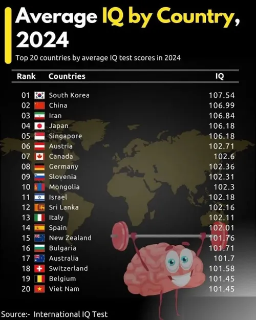 ایرانیان در رتبه سوم جهان