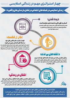 زندگی اسلایسی در شبکه های اجتماعی در تقابل با زندگی واقعی