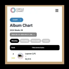 آلبوم "Layover (LP)" با فروش 52,915 نسخه در جایگاه چهارم 