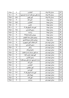 نرخ جدیدکرایه تاکسی خطی اهواز1396