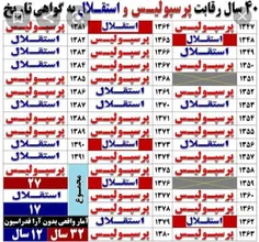 امار عادلانه ۴۰ سال رقابت استقلال و پرسپولیس