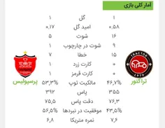 آمار بازی پرسپوليس تراکتور