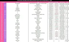 پراستریم ترین آهنگ های اکت کی‌پاپ در 5/12 در اسپاتیفای(فی