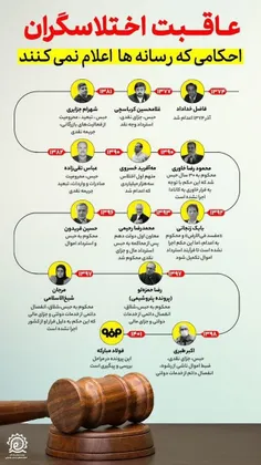 عاقبت اختلاسگران در ایران