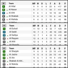 وضعیت کنونی تیمهای همگروه #استقلال در لیگ: