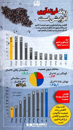 شیعیان بچه زیاد بیاورید