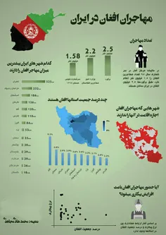 کدام شهرهای ایران، بیشترین میزان مهاجر افغان را دارند؟