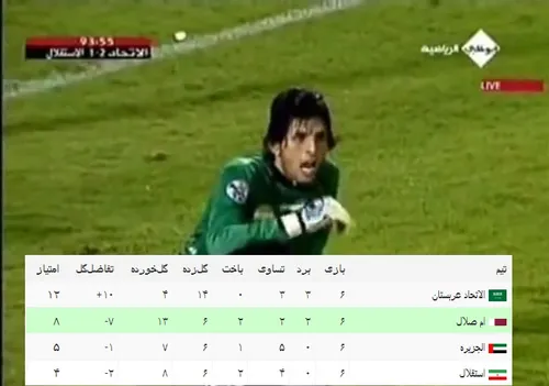 تقابل های کالدرون با کیسه - الاتحاد 2-1 استقلال(2009)،کال