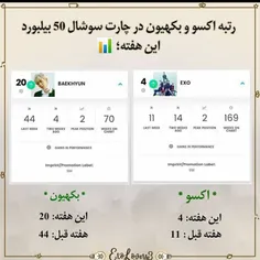 به امید اول شدن