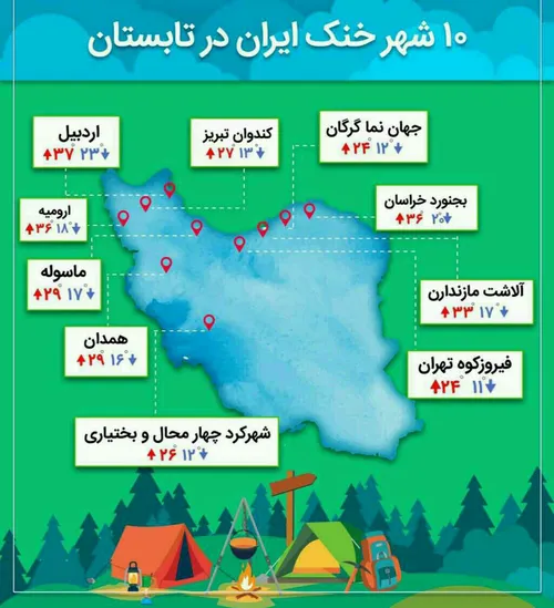 ده شهر خنک ایران در تابستان را بشناسید.