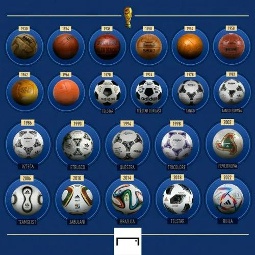 توپ های مختلف ادوار جام جهانی