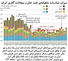 خطیبی نماینده سابق ایران در هیئت عامل اوپک: