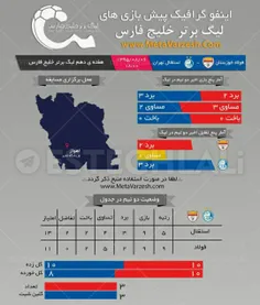 🔵 پیش بازی استقلال-فولاد