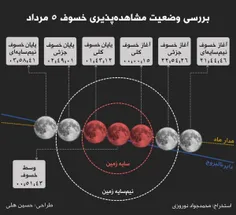 بررسی وضعیت خسوف امشب 👆 👆 👆 