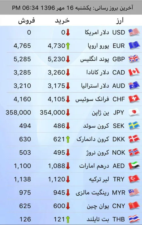 🔴 دلار 4000 تومان !