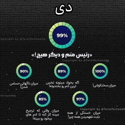  ganoog 69620108 - عکس ویسگون