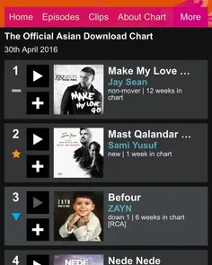 #2 on the official BBC Music charts! This is wondering ne