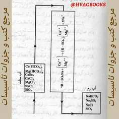 کتابخانه جامع مهندسین مکانیک و برق