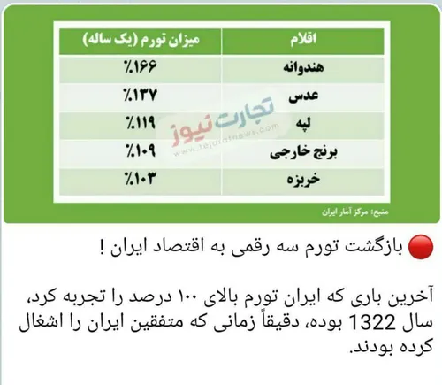 🔺ملاحظه میکنید کاری که حسن روحانی و جماعت تکرارچی با ملت 