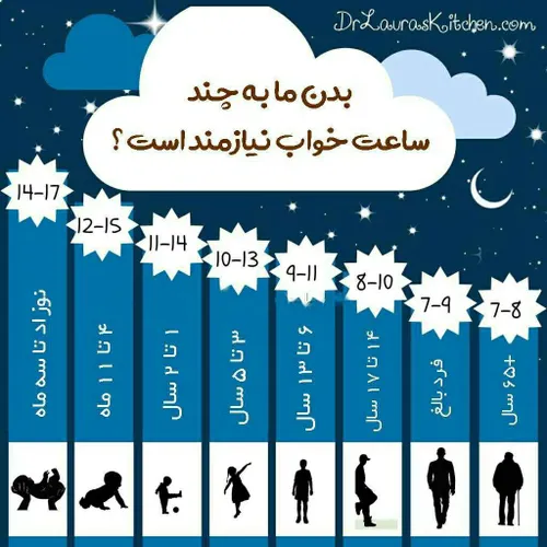 بدن ما به چند ساعت خواب نیاز دارد ؟😴