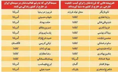 هنر پیشه هایی که :