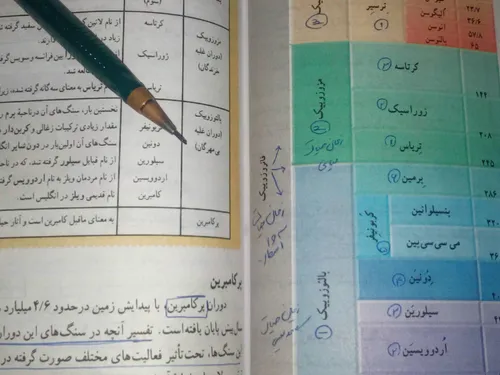 ساعت ۲:۵۰،آخرین تلاش های من واسه امتحان فردا😴 😯