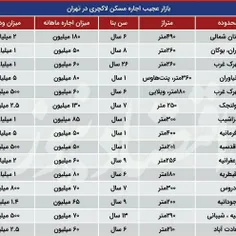 اجاره خانه فوق نجومی در تهران