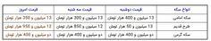 ♦️نرخ سکه و طلا امروز چهارشنبه ۱۷ آذر ۱۴۰۰