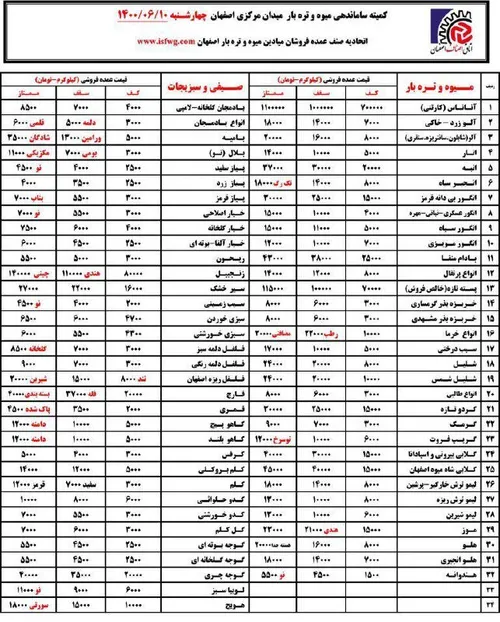 نتیجه هشت سال دولت لیبرالی عبرت و برجامچای!