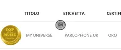 سینگل My Universe با فروش بیش از 35 هزار نسخه موفق به کسب