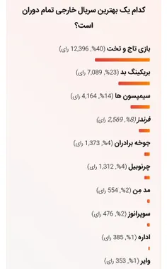 بچه ها کیا با این نظر سنجی موافقن ؟ ⚡🦾🍻