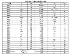 بگین کدوم اسمین