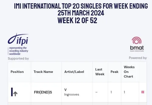ـFRI(END)S در تاپ 20 سینگل برتر بین المللی IMI در رتبه 1 