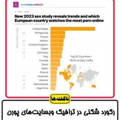 ❌رکوردشکنی چشم و دل سیر‌های غربی در ترافیک سایت‌هایِ مسته