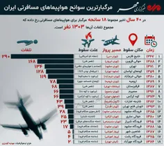 سوانح هوایی در ایران / خبر گزاری مهر