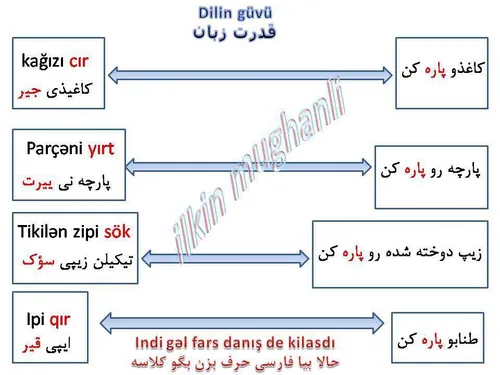 قدرت زبان تركي